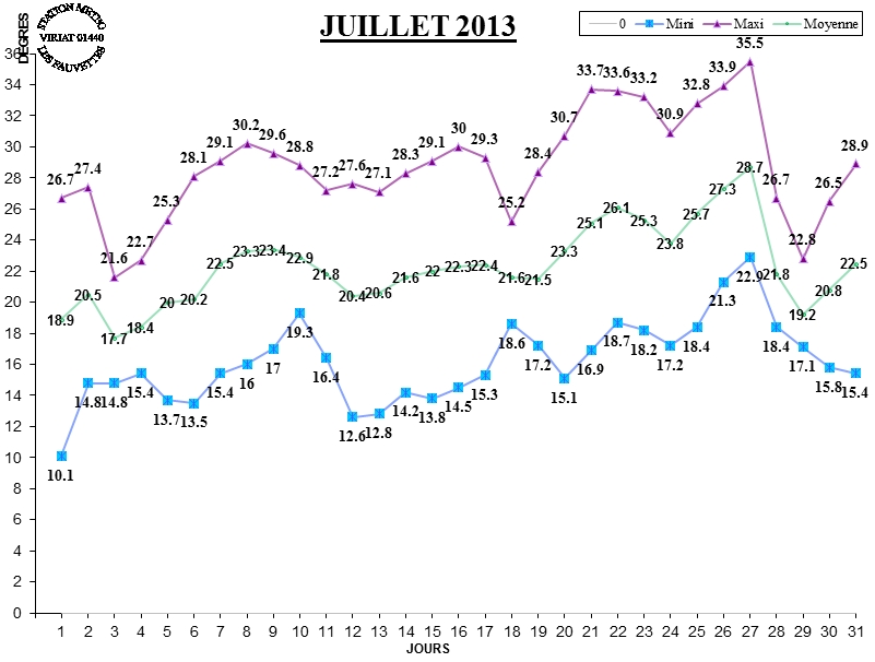 GRAPH TEMP 07-13.jpg